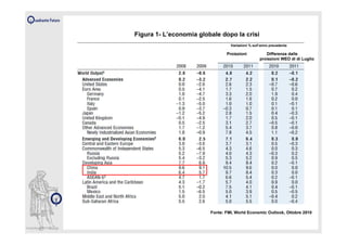 Figura 1- L’economia globale dopo la crisi
Fonte: FMI, World Economic Outlook, Ottobre 2010
Variazioni % sull’anno precedente
Proiezioni Differenza dalle
proiezioni WEO di di Luglio
 