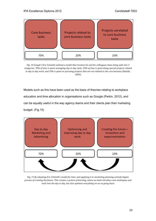 IPA Excellence Diploma 2012 Candidate# 7003
28
Fig. 14 Google’s Eric Schmidt outlined a model that involves his and his colleagues times being split into 3
categories. 70% of time is spent managing day to day tasks. 20% of time is spent doing special projects related
to day to day work, and 10% is spent on pursuing projects that are not related to the core business (Batelle,
2005)
Models such as this have been used as the basis of theories relating to workplace
education and time allocation in organisations such as Google (Perkin, 2012), and
can be equally useful in the way agency teams and their clients plan their marketing
budget. (Fig.15)
Fig. 15 By adopting Eric Schmidt’s model for time, and applying it to marketing planning actively begins
process of creating the future. This creates a system of learning, where we both introduce new techniques and
tools into the day to day, but also optimise everything on an on going basis
 
