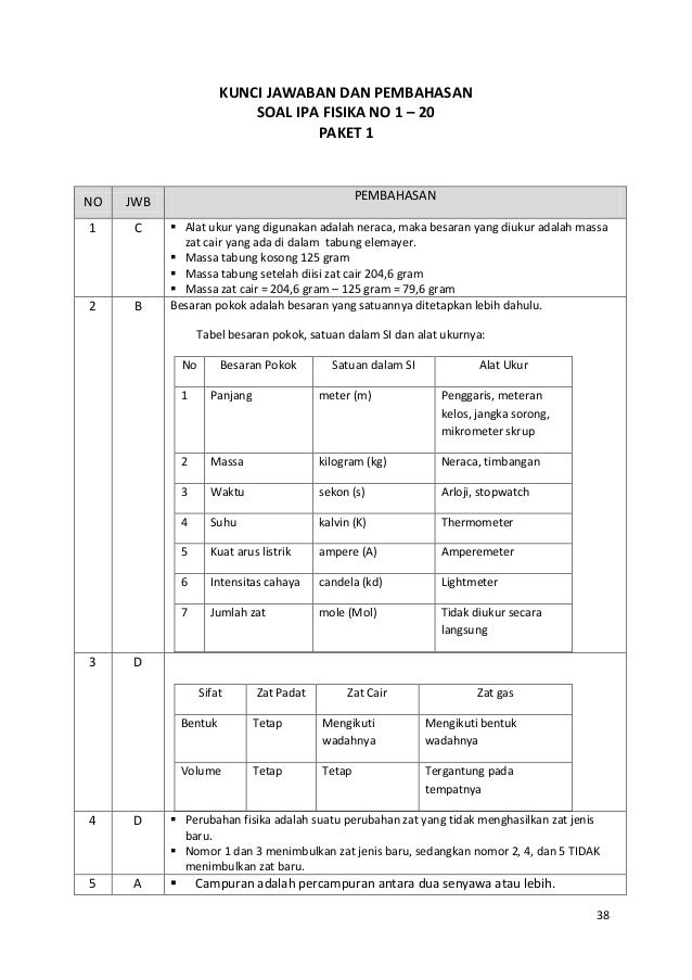 Soal Pengayaan Ipa Fisika Un 2016