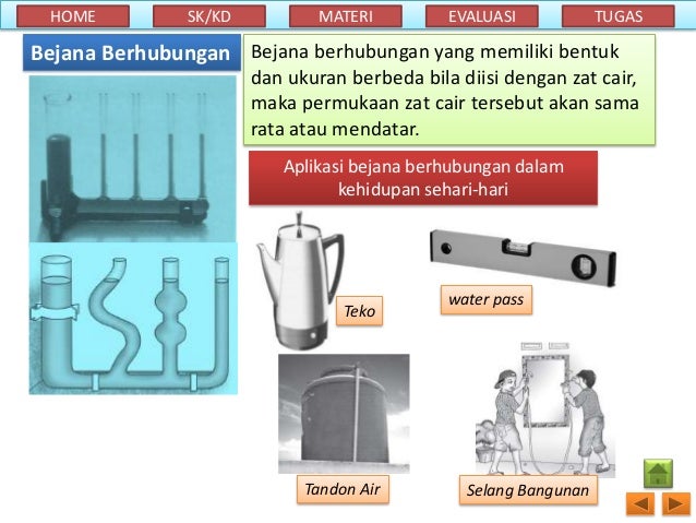 Contoh Bejana Berhubungan Dalam Kehidupan Sehari Hari Belajar