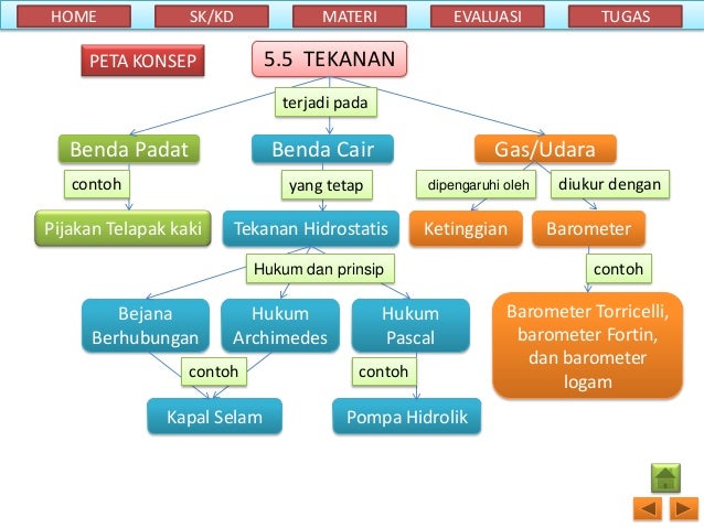 Ipa fisika klas 8 smt 2