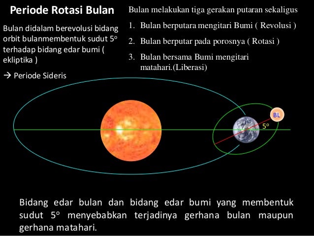 Ipa fisika tata surya
