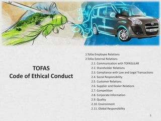 1.Tofas Employee Relations
                          2.Tofas External Relations
                               2.1. Communication with TOFASLILAR
        TOFAS                  2.2. Shareholder Relations
                               2.3. Compliance with Law and Legal Transactions
Code of Ethical Conduct        2.4. Social Responsibility
                               2.5. Customer Relations
                               2.6. Supplier and Dealer Relations
                               2.7. Competition
                               2.8. Corporate Information
                               2.9. Quality
                               2.10. Environment
                               2.11. Global Responsibility

                                                                           5
 
