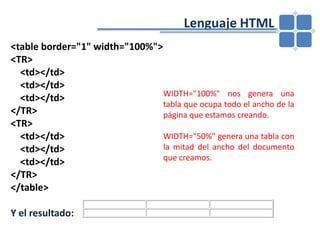 				Lenguaje HTML<tableborder="1" width="100%"><TR>     <td></td>    <td></td>    <td></td></TR><TR>    <td></td>    <td></td>    <td></td></TR></table>Y el resultado: WIDTH="100%" nos genera una tabla que ocupa todo el ancho de la página que estamos creando.WIDTH="50%" genera una tabla con la mitad del ancho del documento que creamos.
