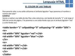 				Lenguaje HTMLEL COLOR DE LAS TABLAS  Para ponerle color a una celda utilizamos el atributo bgcolor="aqui ponemos el nombre o número del color“EJEMPLOVamos a realizar una tabla de dos filas y dos columnas, con borde de tamaño "1" y de largo el 50% del ancho de página. Y le ponemos a una celda fondo rojo con el atributo bgcolor="red" y a otra fondo azul.<tableborder="1" cellpadding="0" cellspacing="0" width="50%"><tr><tdwidth="50%" bgcolor="red"></td><tdwidth="50%" bgcolor="blue"></td></tr><tr><tdwidth="50%"></td><tdwidth="50%"></td></tr></table>