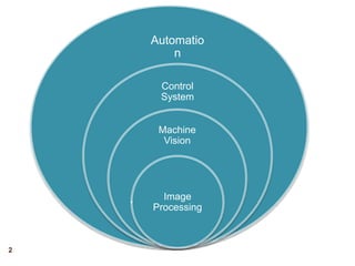 Automatio
n
Control
System
Machine
Vision
Image
Processing
2
 