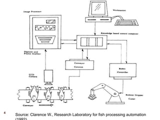 4
Source: Clarence W., Research Laboratory for fish processing automation
 