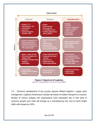 Page 11 of 57
Figure 2: Spectrum of Logistics
(Source: Transportation in India vol 1 by KPMG)
1.2. Economic development of any country requires efficient logistics / supply chain
management. Logistics infrastructure includes all means of modern transport of a country.
Studies of various analysts and organizations have forecasted due to fast pace of
economic growth soon India will emerge as a manufacturing hub. Due to which freight
traffic will increase by 100%.
 