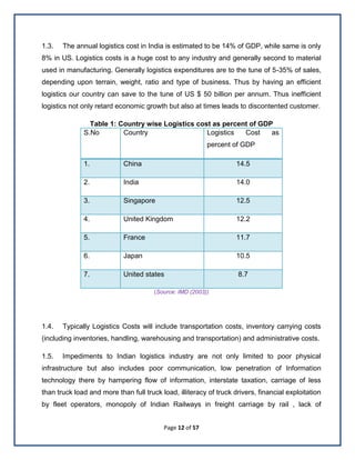 Page 12 of 57
1.3. The annual logistics cost in India is estimated to be 14% of GDP, while same is only
8% in US. Logistics costs is a huge cost to any industry and generally second to material
used in manufacturing. Generally logistics expenditures are to the tune of 5-35% of sales,
depending upon terrain, weight, ratio and type of business. Thus by having an efficient
logistics our country can save to the tune of US $ 50 billion per annum. Thus inefficient
logistics not only retard economic growth but also at times leads to discontented customer.
Table 1: Country wise Logistics cost as percent of GDP
S.No Country Logistics Cost as
percent of GDP
1. China 14.5
2. India 14.0
3. Singapore 12.5
4. United Kingdom 12.2
5. France 11.7
6. Japan 10.5
7. United states 8.7
(Source: IMD (2003))
1.4. Typically Logistics Costs will include transportation costs, inventory carrying costs
(including inventories, handling, warehousing and transportation) and administrative costs.
1.5. Impediments to Indian logistics industry are not only limited to poor physical
infrastructure but also includes poor communication, low penetration of Information
technology there by hampering flow of information, interstate taxation, carriage of less
than truck load and more than full truck load, illiteracy of truck drivers, financial exploitation
by fleet operators, monopoly of Indian Railways in freight carriage by rail , lack of
 