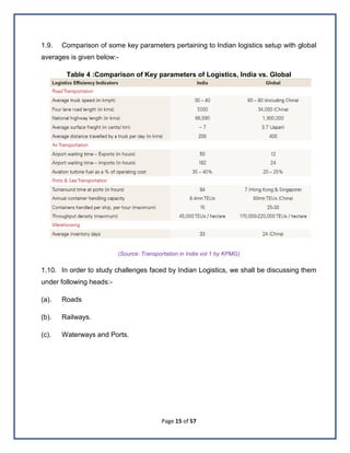 Page 15 of 57
1.9. Comparison of some key parameters pertaining to Indian logistics setup with global
averages is given below:-
Table 4 :Comparison of Key parameters of Logistics, India vs. Global
(Source: Transportation in India vol 1 by KPMG)
1.10. In order to study challenges faced by Indian Logistics, we shall be discussing them
under following heads:-
(a). Roads
(b). Railways.
(c). Waterways and Ports.
 