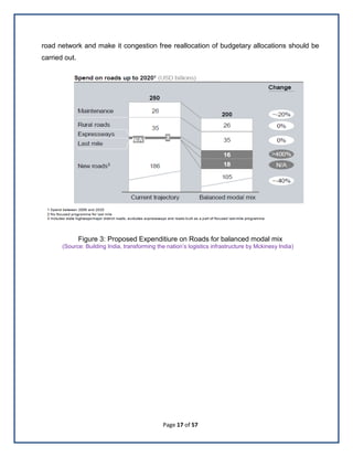 Page 17 of 57
road network and make it congestion free reallocation of budgetary allocations should be
carried out.
Figure 3: Proposed Expenditiure on Roads for balanced modal mix
(Source: Building India, transforming the nation’s logistics infrastructure by Mckinesy India)
 