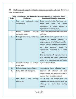 Page 19 of 57
2.5. Challenges and suggested mitigation measures associated with road: Same have
been tabulated below:-
Table 5: Challenges and Suggested Mitigation measures associated Roads
S.No Challenges Suggested Mitigation Measures
1. Poor and inadequate road
infrastructure.
Stricter norms by Indian Road congress.
Adopt PPP mode and involve
participation of private players in
improvement of infrastructure.
2. Roads passing through
congested areas.
Construction of bypasses well outside the
city limits.
3. Damage to roads by overloading
of trucks.
Model Concession Agreement to be
amended to include provision of
weighbridges at all toll collection points.
Surprise check of trucks to be carried out
and data captured should be
electronically transferred to a central
location.
Strict compliance of Supreme Court of
India directions and detain trucks at toll
booths so as to avoid damaging of roads.
4. Interstate taxation and multiple
check posts.
Implementation of GST.
5. Different interpretation of laws. Intervention of Supreme Court of India
6. Delay at toll collection points. Electronic toll collection with daily
clearing system and electronic transfer of
revenue share to escrow account.
7. Old trucks with Vintage
technology.
Use of latest and modern multi axle
trucks with aerodynamic body, better fuel
efficiency and more load carrying
capacity.
 