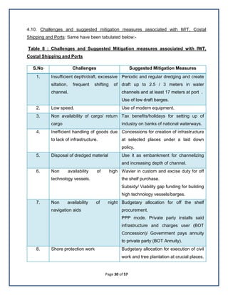 Page 30 of 57
4.10. Challenges and suggested mitigation measures associated with IWT, Costal
Shipping and Ports: Same have been tabulated below:-
Table 8 : Challenges and Suggested Mitigation measures associated with IWT,
Costal Shipping and Ports
S.No Challenges Suggested Mitigation Measures
1. Insufficient depth/draft, excessive
siltation, frequent shifting of
channel.
Periodic and regular dredging and create
draft up to 2.5 / 3 meters in water
channels and at least 17 meters at port .
Use of low draft barges.
2. Low speed. Use of modern equipment.
3. Non availability of cargo/ return
cargo
Tax benefits/holidays for setting up of
industry on banks of national waterways.
4. Inefficient handling of goods due
to lack of infrastructure.
Concessions for creation of infrastructure
at selected places under a laid down
policy.
5. Disposal of dredged material Use it as embankment for channelizing
and increasing depth of channel.
6. Non availability of high
technology vessels.
Wavier in custom and excise duty for off
the shelf purchase.
Subsidy/ Viability gap funding for building
high technology vessels/barges.
7. Non availability of night
navigation aids
Budgetary allocation for off the shelf
procurement.
PPP mode. Private party installs said
infrastructure and charges user (BOT
Concession)/ Government pays annuity
to private party (BOT Annuity).
8. Shore protection work Budgetary allocation for execution of civil
work and tree plantation at crucial places.
 