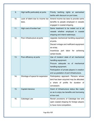 Page 31 of 57
9. High tariffs particularly at ports. Priority berthing rights at earmarked
berths with discount on port dues.
10. Lack of talent due to income tax
laws.
Amend income tax laws to provide same
benefits to people employed in vessels
engaged in coastal shipping.
11. High cost of bunker fuel Same treatment to be meted out to all
vessels whether employed in coastal
shipping and inland waterways.
12. Poor infrastructure at ports Upgrade mechanical handling equipment
at ports.
Discard vintage and inefficient equipment
as scrap.
Incentivize port labor for achieving
certain levels.
13. Poor efficiency at ports Use of modern/ state of art mechanical
handling equipment.
Procure adequate no of mechanical
handling equipment.
Participation of private players in creation
and up gradation of port infrastructure.
14. Shortage of space for expansion Participatory approach. Persons whose
land has been acquired may be allocated
a share of profits for duration of
concession.
15. Capital intensive Grant of Infrastructure status like roads
so as to enjoy tax benefits and borrowing
at low cost.
16. Cabotage Law Revisit provisions of Cabotage law and
open coastal shipping for foreign players
to have more competition.
 
