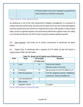 Page 34 of 57
Primarily located near ports. Operated by government.
Used primarily by importers & exporters.
(Source: Research on India Warehouse 2009)
As warehouse is one of the vital components of logistics management. It is pertinent to
mention here that warehousing cost accounts for about 25-27 per cent of the total logistics
cost thus warehousing has become an important focus point. With growth in export import
trade, arrival of organized players and government policies like Logistics Hubs and rolling
out of Goods and Service Tax (GST) sector is going to witness significant growth.
5.2. Cost structure: Cost break up of various components of warehouse are given
below:-
(a). Capital Cost. A warehouse with a capacity of 0.15 million sq feet will require a
capital outlay of INR 140-150 million.
Table 10 : Break Up of Capital cost of Warehouses
S.No Head Percentage
of Total Cost
Remarks
1. Land 14 Vary as per location.
Minimum area of 3-5 acres
2. Civil Work 77 Min eco size is 0.12-0.15 million sq ft.
3. Plant & equipment 6 Fork lift, weighing machine, firefighting
equipment, racks and pellets etc.
4. Land development 2
5. Misc assets 1
6. Gestation Period - 1-2 years
(Source: CRISIL Research, Warehousing 2009)
 
