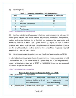 Page 35 of 57
(b). Operating Cost.
Table 11 : Break Up of Operating Cost of Warehouse
S.No Head Percentage of Total Cost
1. Rentals and Capital Charges 52
2. Labor 26
3. Repairs & Maintenance 10
4. Electricity 8
5. Pallet charges 4
(Source: CRISIL Research, Warehousing 2009)
5.3. Services provided by Warehouses. In fact now warehouses are not only used for
storing goods but also value added services like packaging, distribution , transportation,
tracking and reverse logistics etc. In fact FCI has outsourced its warehousing and
distribution functions to Adani Agro Logistics Limited (AALL) for 20 years in certain
locations. AALL will not store food grain in specially designed silos at designated locations
but also ferry it to distribution centers located in other parts of India in specially designed
wagons under ― USE OR PAY ― contract.
5.4. Government policy on Logistics Parks and Free Trade Warehouse Zones(FTWZ).
In order to boost warehousing development, government has invited private sector to build
Logistics Parks and FTZW. Salient aspect of Logistics Park and FTWZ are given below.
Industry is likely to grow by a rate of CAGR of 9% till 2013-14 and may see an overall
investment of up to INR 300 Billion.
(Source: CRISIL Research, Warehouse 2009)
Table 12: Salient aspects of Logistics Parks and FTWZs
S.No Parameter Logistics Park FTWZ
1. Description Includes warehouses,
container facilities and cold
chain infrastructure
Special form of SEZ with focus
on warehousing and
international trading.
2. Components Rail and Road connectivity. Standard and Bonded
 