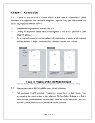 Page 51 of 57
Chapter 7: Conclusion
7.1. In order to improve India’s logistics efficiency and make it comparable to global
standards it is suggested that a National Integrated Logistics Policy (NILP) should be laid
down. Key objectives of NILP can be:-
 Increase rail freight to more than 45% by 2020.
 Limiting the economic losses attributed to logistics to less than 4 per cent of GDP
(USD100 billion).
 Achieving on-time and on-budget delivery of infrastructure projects, which requires
an improvement in project implementation relative to current performance.
Figure 14: Proposed shift in Inter Modal Transport
(Source: Building India, transforming the nation’s logistics infrastructure by Mckinesy India)
7.2. Key programmes of NILP should focus on following issues:-
 Rail dedicated freight corridors: Programme should have a dual focus. First,
accelerating the construction of two planned DFCs—Delhi- Kolkata and Delhi-
Mumbai—and simultaneously incorporating SPVs for three additional DFCs i.e.
Kolkata-Mumbai, Delhi-Chennai, Mumbai-Chennai corridors.
 