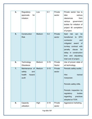Page 56 of 57
4. Regulatory
approvals for
initiation
Low 0-1 Private
sector
Private sector has to
take various
clearances from
various government
bodies for initiation of
project till completion
of project.
5. Construction
Risk
Medium 0-2 Private
sector
Said risk can be
transferred to EPC
contractor and
mitigated award of
turnkey contract with
penalty clause for
delay in construction
time and stipulating
total cost of project.
6. Technology
Obsolesce
Medium 5-15 Private
Sector
Use of proven state of
art technology.
7. Maintenance of
safety and
health hazard
audit
Medium 0-15 Private
sector
Periodic safety audits.
Hire trained
manpower.
Periodic safety drills.
Periodic inspection by
regulatory bodies
regarding practices
adopted at TCW.
8. Capacity
utilization
High 0-10 Private
sector
Aggressive marketing.
 