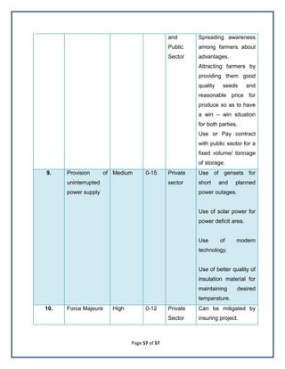 Page 57 of 57
and
Public
Sector
Spreading awareness
among farmers about
advantages.
Attracting farmers by
providing them good
quality seeds and
reasonable price for
produce so as to have
a win – win situation
for both parties.
Use or Pay contract
with public sector for a
fixed volume/ tonnage
of storage.
9. Provision of
uninterrupted
power supply
Medium 0-15 Private
sector
Use of gensets for
short and planned
power outages.
Use of solar power for
power deficit area.
Use of modern
technology.
Use of better quality of
insulation material for
maintaining desired
temperature.
10. Force Majeure High 0-12 Private
Sector
Can be mitigated by
insuring project.
 