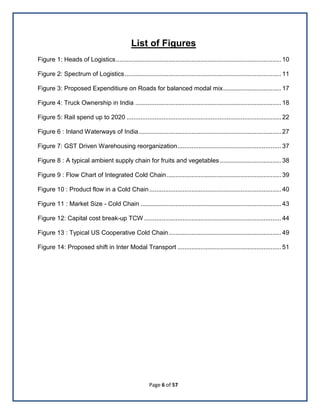 Page 6 of 57
List of Figures
Figure 1: Heads of Logistics.............................................................................................. 10
Figure 2: Spectrum of Logistics......................................................................................... 11
Figure 3: Proposed Expenditiure on Roads for balanced modal mix................................. 17
Figure 4: Truck Ownership in India ................................................................................... 18
Figure 5: Rail spend up to 2020 ........................................................................................ 22
Figure 6 : Inland Waterways of India................................................................................. 27
Figure 7: GST Driven Warehousing reorganization........................................................... 37
Figure 8 : A typical ambient supply chain for fruits and vegetables................................... 38
Figure 9 : Flow Chart of Integrated Cold Chain ................................................................. 39
Figure 10 : Product flow in a Cold Chain........................................................................... 40
Figure 11 : Market Size - Cold Chain ................................................................................ 43
Figure 12: Capital cost break-up TCW .............................................................................. 44
Figure 13 : Typical US Cooperative Cold Chain................................................................ 49
Figure 14: Proposed shift in Inter Modal Transport ........................................................... 51
 