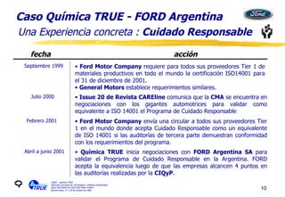 Caso Química TRUE - FORD Argentina Una Experiencia concreta :  Cuidado Responsable fecha acción CIQyP - Química TRUE Segundas Jornadas de Tecnologías y Políticas Ambientales Panel SISTEMAS DE GESTION PARA PYMES Buenos Aires, 17 y 18 de octubre de 2001 Septiembre 1999 Ford Motor Company  requiere para todos sus proveedores Tier 1 de materiales productivos en todo el mundo la certificación ISO14001 para el 31 de diciembre de 2001. General Motors  establece requerimientos similares. Issue 20 de Revista CAREline  comunica que la  CMA  se encuentra en negociaciones con los gigantes automotrices para validar como equivalente a ISO 14001 el Programa de Cuidado Responsable Julio 2000 Febrero 2001 Ford Motor Company  envía una circular a todos sus proveedores Tier 1 en el mundo donde acepta Cuidado Responsable como un equivalente de ISO 14001 si las auditorías de tercera parte demuestran conformidad con los requerimientos del programa. Abril a junio 2001 Química TRUE  inicia negociaciones con  FORD Argentina SA  para validar el Programa de Cuidado Responsable en la Argentina. FORD acepta la equivalencia luego de que las empresas alcancen 4 puntos en las auditorías realizadas por la  CIQyP . 