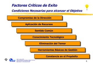 Factores Críticos de Exito Condiciones Necesarias para alcanzar el Objetivo Compromiso de la Dirección Aplicación de Recursos Sentido Común Conocimiento Tecnológico Eliminación del Temor Herramientas Básicas de Gestión Constancia en el Propósito CIQyP - Química TRUE Segundas Jornadas de Tecnologías y Políticas Ambientales Panel SISTEMAS DE GESTION PARA PYMES Buenos Aires, 17 y 18 de octubre de 2001 