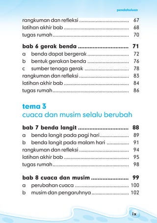 i xi xi xi xi x
pendahuluan
rangkuman dan refleksi .................................... 67
latihan akhir bab ............................................... 68
tugas rumah....................................................... 70
bab 6 gerak benda ............................... 71
a benda dapat bergerak.............................. 72
b bentuk gerakan benda .............................. 76
c sumber tenaga gerak ................................ 78
rangkuman dan refleksi .................................... 83
latihan akhir bab ............................................... 84
tugas rumah....................................................... 86
tema 3
cuaca dan musim selalu berubah
bab 7 benda langit ............................... 88
a benda langit pada pagi hari..................... 89
b benda langit pada malam hari ................ 91
rangkuman dan refleksi .................................... 94
latihan akhir bab ............................................... 95
tugas rumah....................................................... 98
bab 8 cuaca dan musim ....................... 99
a perubahan cuaca ....................................... 100
b musim dan pengaruhnya........................... 102
 