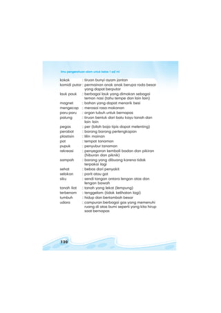 ilmu pengetahuan alam untuk kelas 1 sd/ miilmu pengetahuan alam untuk kelas 1 sd/ miilmu pengetahuan alam untuk kelas 1 sd/ miilmu pengetahuan alam untuk kelas 1 sd/ miilmu pengetahuan alam untuk kelas 1 sd/ mi
120
kokok : tiruan bunyi ayam jantan
komidi putar : permainan anak anak berupa roda besar
yang dapat berputar
lauk pauk : berbagai lauk yang dimakan sebagai
teman nasi (tahu tempe dan lain lain)
magnet : bahan yang dapat menarik besi
mengecap : merasai rasa makanan
paru paru : organ tubuh untuk bernapas
patung : tiruan bentuk dari batu kayu tanah dan
lain lain
pegas : per (bilah baja tipis dapat melenting)
perabot : barang barang perlengkapan
plastisin : lilin mainan
pot : tempat tanaman
pupuk : penyubur tanaman
rekreasi : penyegaran kembali badan dan pikiran
(hiburan dan piknik)
sampah : barang yang dibuang karena tidak
terpakai lagi
sehat : bebas dari penyakit
selokan : parit atau got
siku : sendi tangan antara lengan atas dan
lengan bawah
tanah liat : tanah yang lekat (lempung)
terbenam : tenggelam (tidak kelihatan lagi)
tumbuh : hidup dan bertambah besar
udara : campuran berbagai gas yang memenuhi
ruang di atas bumi seperti yang kita hirup
saat bernapas
 