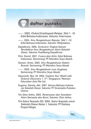 121
daftar pustakadaftar pustakadaftar pustakadaftar pustakadaftar pustaka
––––. 2005. Oxford Ensiklopedi Pelajar. Jilid 1 - 10.
Edisi Bahasa Indonesia. Jakarta: Intermasa.
––––. 2004. Ilmu Pengetahuan Populer. Jilid 1 -10.
Edisi Bahasa Indonesia. Jakarta: Widyadara.
Depdiknas. 2006. Kurikulum Tingkat Satuan
Pendidikan Ilmu Pengetahuan Alam Sekolah
Dasar. Jakarta: Puslitbang Depdiknas.
Flint, David. 2007. Cuaca dan Iklim..... Edisi Bahasa
Indonesia. Semarang: PT Mandira Jaya Abadi.
Ganeri, Anita. 2003. Ilmu Pengetahuan Dalam
Rumah. Semarang: PT Mandira Jaya Abadi.
––––. 2003. Ilmu Pengetahuan Luar Angkasa.
Semarang: PT Mandira Jaya Abadi.
Heyworth, Rex. M. 2002. Explore Your World with
Science Discovery 1. 2nd
. Singapura: Pearson
Education Asia Pte Ltd.
Sugono, Dendy, dkk. 2007. Kamus Bahasa Indone-
sia Sekolah Dasar. Jakarta: PT Gramedia Pustaka
Utama
Tim Dian Artha. 2002. Pertanyaan dan Jawaban
Alam Semesta dan Bumi. Jakarta: Dian Artha.
Tim Sains Terpadu SD. 2004. Sains Terpadu untuk
Sekolah Dasar Kelas 1. Jakarta: PT Galaxy
Puspa Mega.
daftar pustaka BSNP.pmd 7/15/2008, 10:38 AM121
 