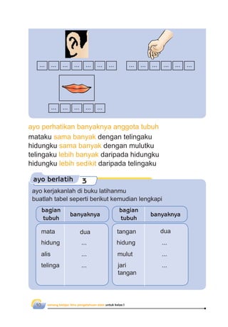 senang belajar ilmu pengetahuan alam untuk kelas I10
ayo berlatih 3
ayo perhatikan banyaknya anggota tubuh
mataku sama banyak dengan telingaku
hidungku sama banyak dengan mulutku
telingaku lebih banyak daripada hidungku
hidungku lebih sedikit daripada telingaku
... ... ... ... ... ... ... ... ... ... ... ... ...
... ... ... ... ...
ayo kerjakanlah di buku latihanmu
buatlah tabel seperti berikut kemudian lengkapi
bagian
tubuh
...
...
...
dua
banyaknya
hidung
mulut
jari
tangan
tangan
bagian
tubuh
banyaknya
...
...
...
dua
hidung
alis
telinga
mata
 