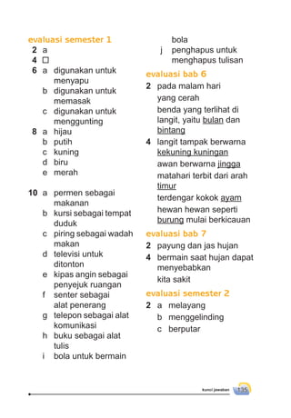 kunci jawaban 135
evaluasi semester 1
2 a
4
6 a digunakan untuk
menyapu
b digunakan untuk
memasak
c digunakan untuk
menggunting
8 a hijau
b putih
c kuning
d biru
e merah
10 a permen sebagai
makanan
b kursi sebagai tempat
duduk
c piring sebagai wadah
makan
d televisi untuk
ditonton
e kipas angin sebagai
penyejuk ruangan
f senter sebagai
alat penerang
g telepon sebagai alat
komunikasi
h buku sebagai alat
tulis
i bola untuk bermain
bola
j penghapus untuk
menghapus tulisan
evaluasi bab 6
2 pada malam hari
yang cerah
benda yang terlihat di
langit, yaitu bulan dan
bintang
4 langit tampak berwarna
kekuning kuningan
awan berwarna jingga
matahari terbit dari arah
timur
terdengar kokok ayam
hewan hewan seperti
burung mulai berkicauan
evaluasi bab 7
2 payung dan jas hujan
4 bermain saat hujan dapat
menyebabkan
kita sakit
evaluasi semester 2
2 a melayang
b menggelinding
c berputar
 