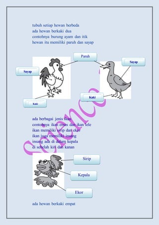 tubuh setiap hewan berbeda
ada hewan berkaki dua
contohnya burung ayam dan itik
hewan itu memiliki paruh dan sayap
ada berbagai jenis ikan
contohnya ikan emas dan ikan lele
ikan memiliki sirip dan ekor
ikan juga memiliki insang
insang ada di dalam kepala
di sebelah kiri dan kanan
ada hewan berkaki empat
Paruh
Sayap
Kaki
Kaki
Sayap
Kaki
Kaki
Sirip
Kepala
Ekor
 
