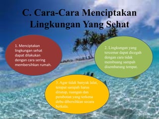 C. Cara-Cara Menciptakan
Lingkungan Yang Sehat
1. Menciptakan
lingkungan sehat
dapat dilakukan
dengan cara sering
membersihkan rumah.
2. Lingkungan yang
tercemar dapat dicegah
dengan cara tidak
membuang sampah
disembarang tempat.
3. Agar tidak banyak lalat,
tempat sampah harus
ditutup, ruangan dan
perabotan yang terkena
debu dibersihkan secara
berkala.
 