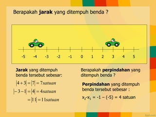 0 1 2 3 4 5
-1
-2
-3
-4
-5
Berapakah jarak yang ditempuh benda ?
Jarak yang ditempuh
benda tersebut sebesar:
satuan
satuan
satuan
11
11
4
4
1
3
7
7
3
4
=
=
=
=


=
=

Berapakah perpindahan yang
ditempuh benda ?
Perpindahan yang ditempuh
benda tersebut sebesar :
x2-x1 = -1 – (-5) = 4 satuan
 