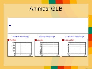 Animasi GLB
 