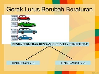 Gerak Lurus Berubah Beraturan
BENDA BERGERAK DENGAN KECEPATAN TIDAK TETAP
DIPERCEPAT ( a + ) DIPERLAMBAT ( a - )
 