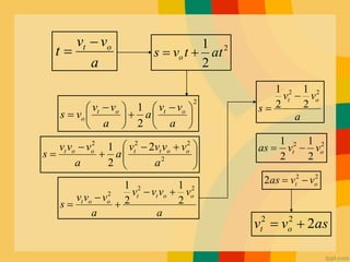 a
v
v
t o
t 
= 2
2
1
t
a
t
v
s o 
=
2
2
1





 






 
=
a
v
v
a
a
v
v
v
s o
t
o
t
o







 



= 2
2
2
2
2
2
1
a
v
v
v
v
a
a
v
v
v
s o
o
t
t
o
o
t
a
v
v
v
v
a
v
v
v
s
o
o
t
t
o
o
t
2
2
2
2
1
2
1




=
a
v
v
s
o
t
2
2
2
1
2
1

=
2
2
2
1
2
1
o
t v
v
as 
=
2
2
2 o
t v
v
as 
=
as
v
v o
t 2
2
2

=
 