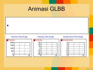 Animasi GLBB
 