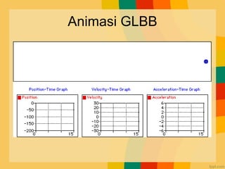 Animasi GLBB
 