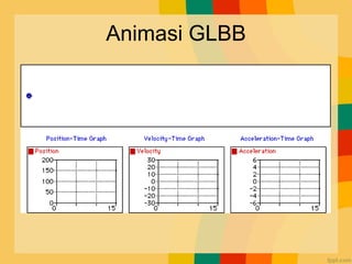 Animasi GLBB
 