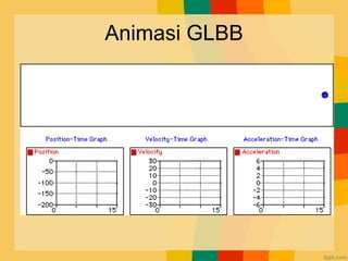 Animasi GLBB
 