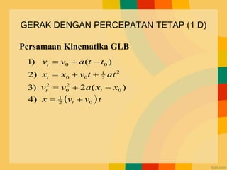 GERAK DENGAN PERCEPATAN TETAP (1 D)
( )t
v
v
x
x
x
a
v
v
at
t
v
x
x
t
t
a
v
v
t
t
t
t
t
)
4
)
(
2
)
3
)
2
)
(
)
1
0
2
1
0
2
0
2
2
2
1
0
0
0
0

=


=


=


=
Persamaan Kinematika GLB
 