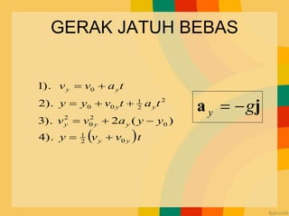 GERAK JATUH BEBAS
( )t
v
v
y
y
y
a
v
v
t
a
t
v
y
y
t
a
v
v
y
y
y
y
y
y
y
y
y
).
4
)
(
2
).
3
).
2
).
1
0
2
1
0
2
0
2
2
2
1
0
0
0

=


=


=

=
j
a g
y 
=
 