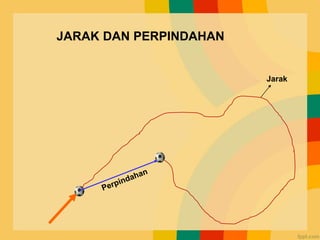 Jarak
JARAK DAN PERPINDAHAN
 