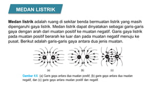 Medan listrik adalah ruang di sekitar benda bermuatan listrik yang masih
dipengaruhi gaya listrik. Medan listrik dapat dinyatakan sebagai garis-garis
gaya dengan arah dari muatan positif ke muatan negatif. Garis gaya listrik
pada muatan positif berarah ke luar dan pada muatan negatif menuju ke
pusat. Berikut adalah garis-garis gaya antara dua jenis muatan.
MEDAN LISTRIK
 
