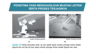 PERISTIWA YANG MENGHASILKAN MUATAN LISTRIK
SERTA PROSES TERJADINYA
 