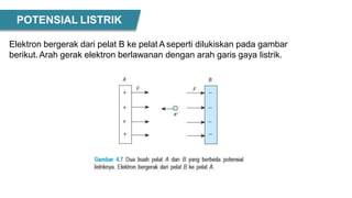 POTENSIAL LISTRIK
Elektron bergerak dari pelat B ke pelat A seperti dilukiskan pada gambar
berikut.Arah gerak elektron berlawanan dengan arah garis gaya listrik.
 