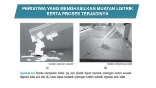 PERISTIWA YANG MENGHASILKAN MUATAN LISTRIK
SERTA PROSES TERJADINYA
 