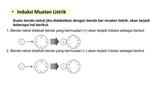 • Induksi Muatan Listrik
Suatu benda netral jika didekatkan dengan benda ber muatan listrik, akan terjadi
beberapa hal berikut.
1. Benda netral didekati benda yang bermuatan (+) akan terjadi induksi sebagai berikut
2. Benda netral didekati benda yang bermuatan (–) akan terjadi induksi sebagai berikut
 