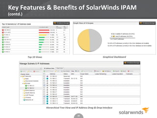 SolarWinds IPAM vs MS Win Server 2012 | PPT